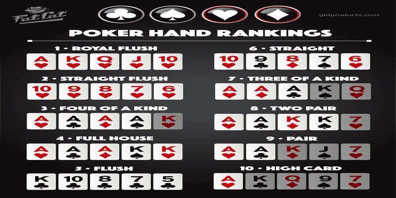 Xếp hạng các bộ từ A-Z trong Poker 33WIN cho tân binh